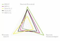 Magura MDR-P E-Bike 6-gaats Schijf -Goedkope Mountainbikes Winkel 12938235fcfa87bf0fb49.36640530