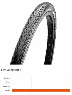 Maxxis Gypsy Clincher Band 26" Dual SilkShield E-Bike